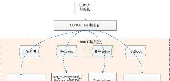 从头开始制作个性化的Linux安装系统（以U盘启动，个性化定制Linux安装程序）