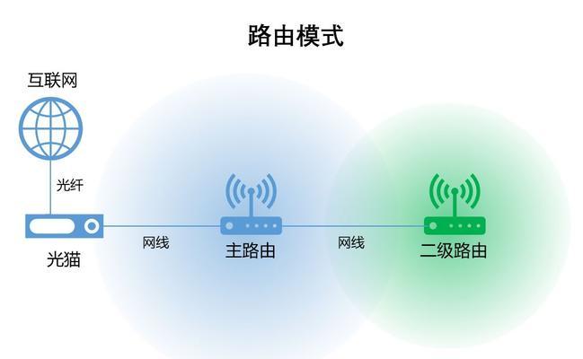 如何正确设置无线路由器侨联（轻松连接无线网络，畅享高速上网体验！）