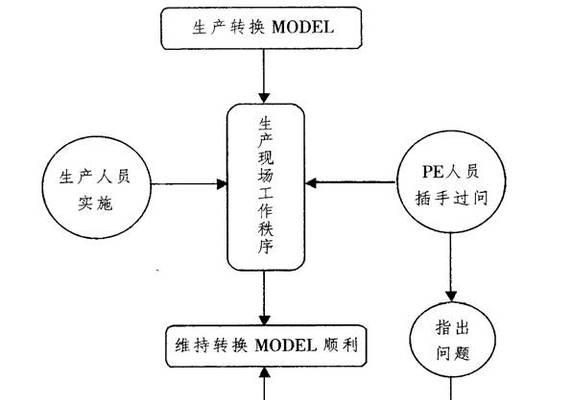 自制PE系统教程（从零开始，实现你自己的专属PE系统）