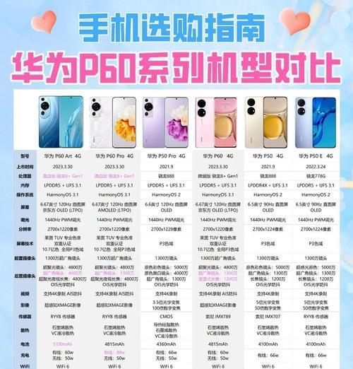华为P6的质量如何？（深入了解华为P6的优点和缺点）