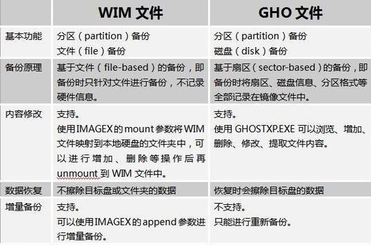 快速学习PE计算的简单方法（轻松掌握PE计算技巧的实用指南）