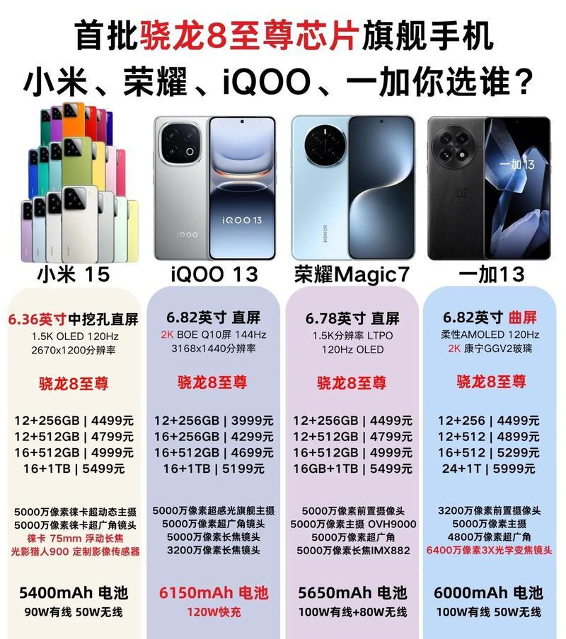 骁龙处理器性能排行榜（探究骁龙处理器性能，助您选择最佳手机！）