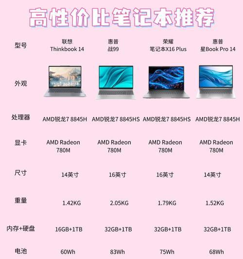 如何正确选择笔记本电脑的配置（从关键指标出发，打造理想笔记本电脑）