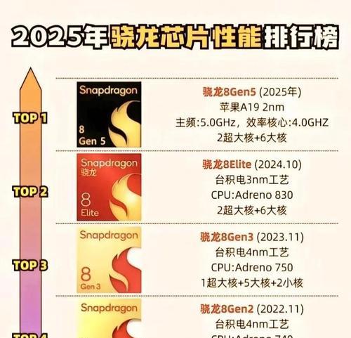 探索最新高通骁龙处理器的性能排名（解析骁龙处理器在市场上的竞争力与创新）